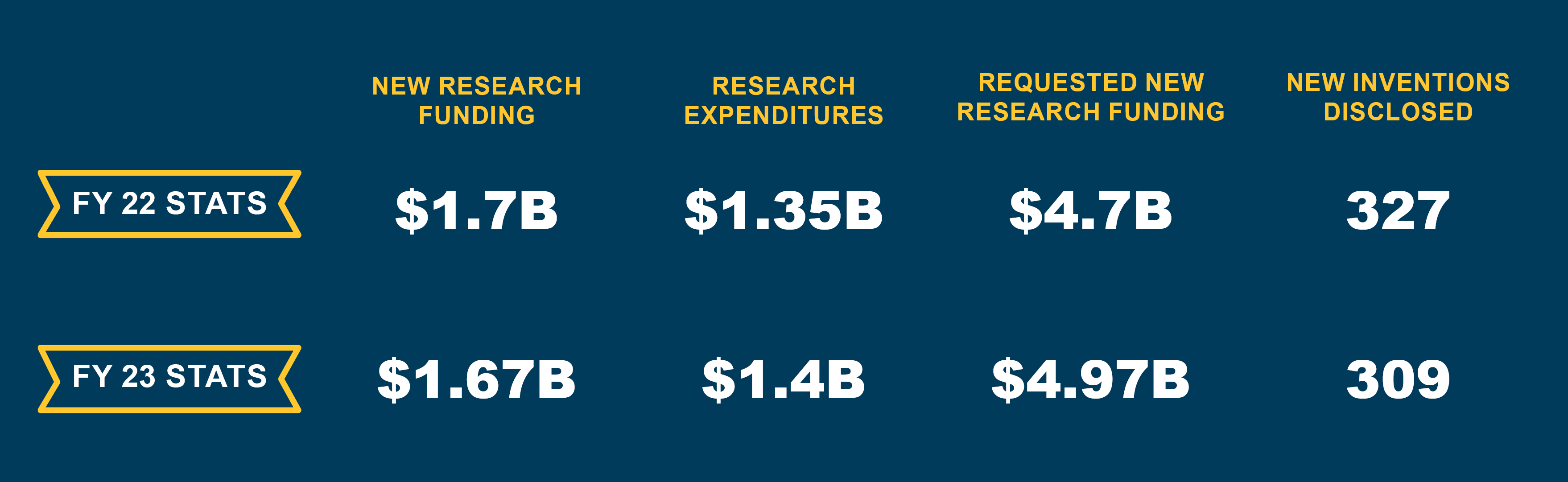 ORCA stats for fiscal year 2023 and 2022